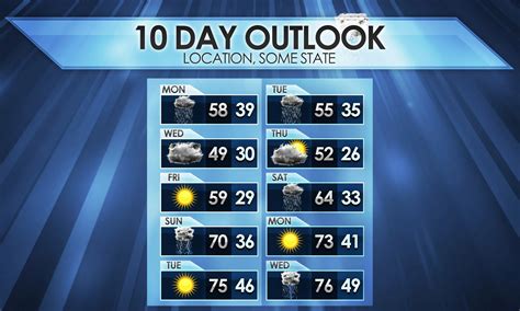 10 day weather forecast washington.